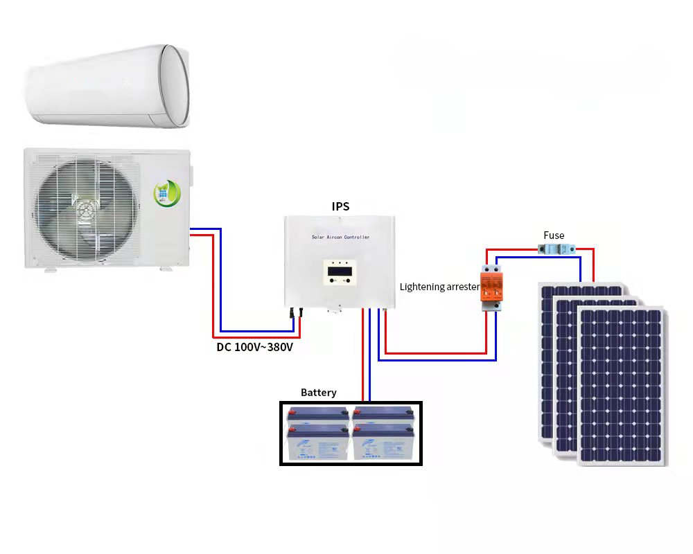 المنزل 9000BTU-24000BTU نظام تكييف الهواء بالطاقة الشمسية