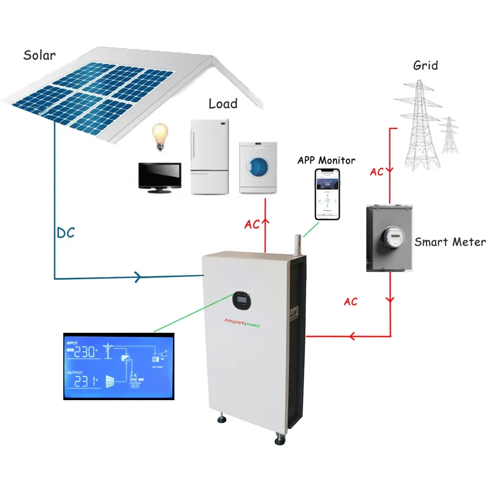 280Ah 3.2v بطاريات فوسفات الليثيوم خلية Lifepo4 3.2V 280ah بطاريات ليثيوم أيون لتخزين الطاقة