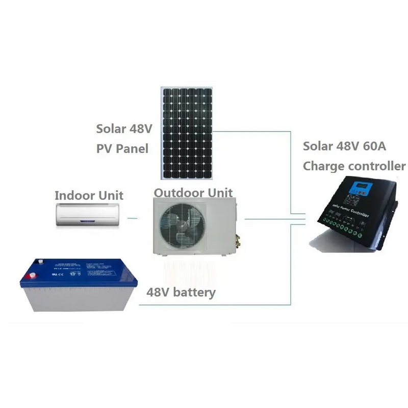 18000BTU 2p 1.5P 3p مكيف الهواء Climatiseur Solaire بالطاقة الشمسية