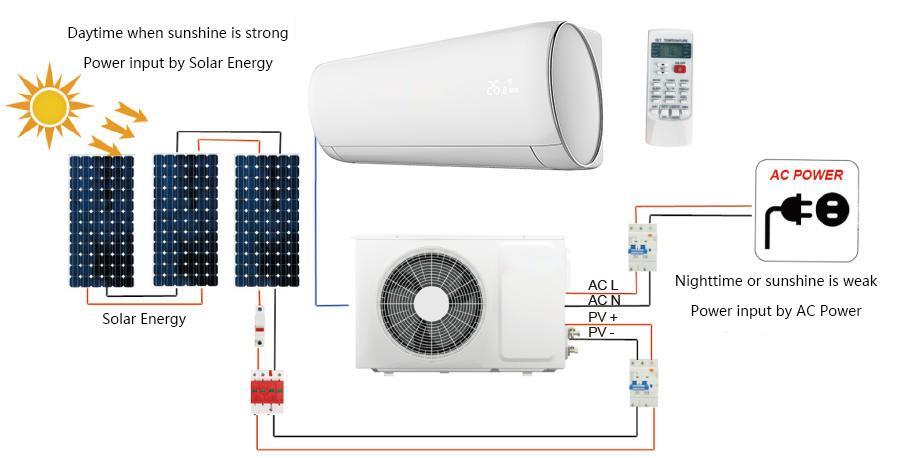 9000BTU-24000BTU تكييف الهواء بالطاقة الشمسية الجديدة