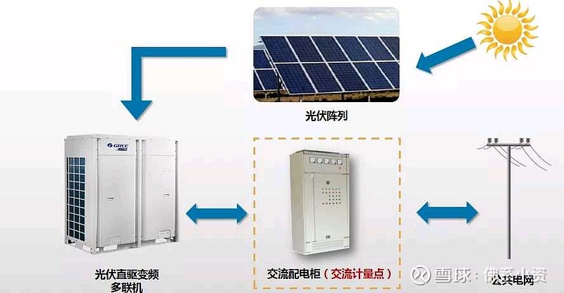 12000btu Hybrid ACDC مروحة تبريد الألواح الشمسية على مكيف الهواء الشبكي للمنزل